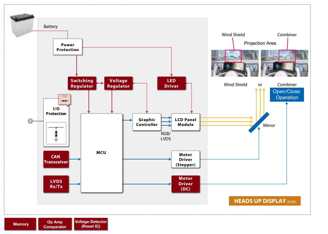 Block Diagram - ROHM Semiconductor Automotive Solutions
